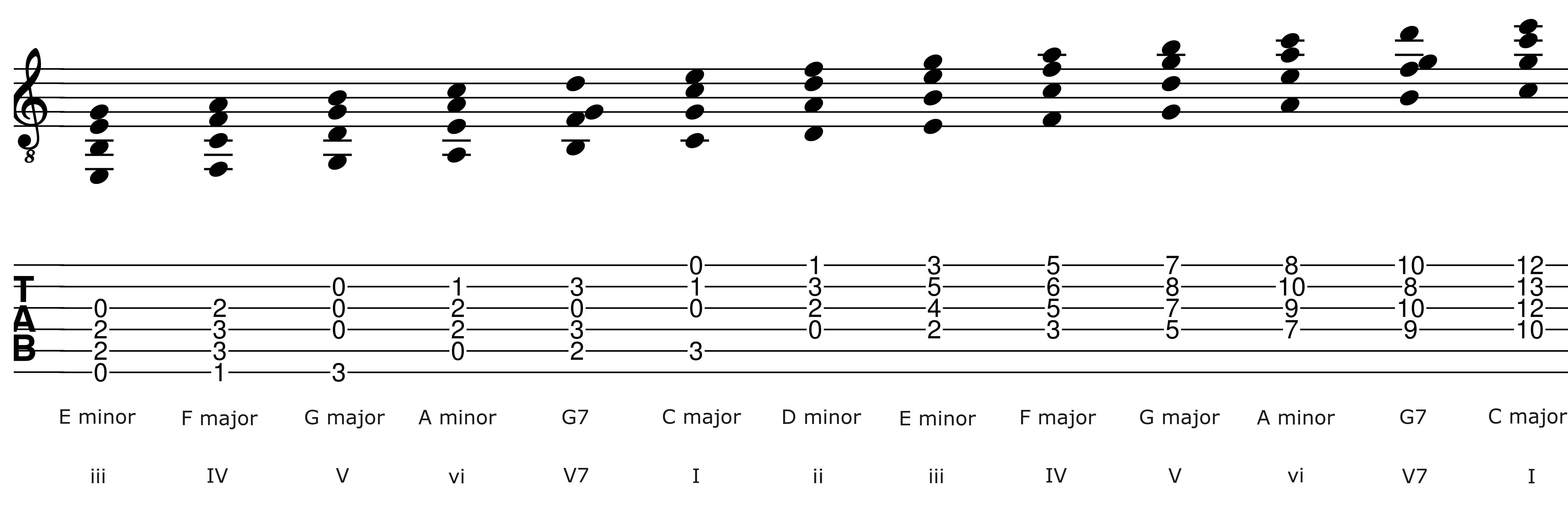 diatonic chords