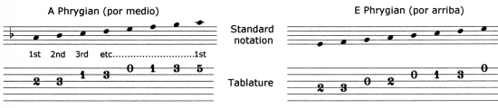 degrees of the Phrygian mode